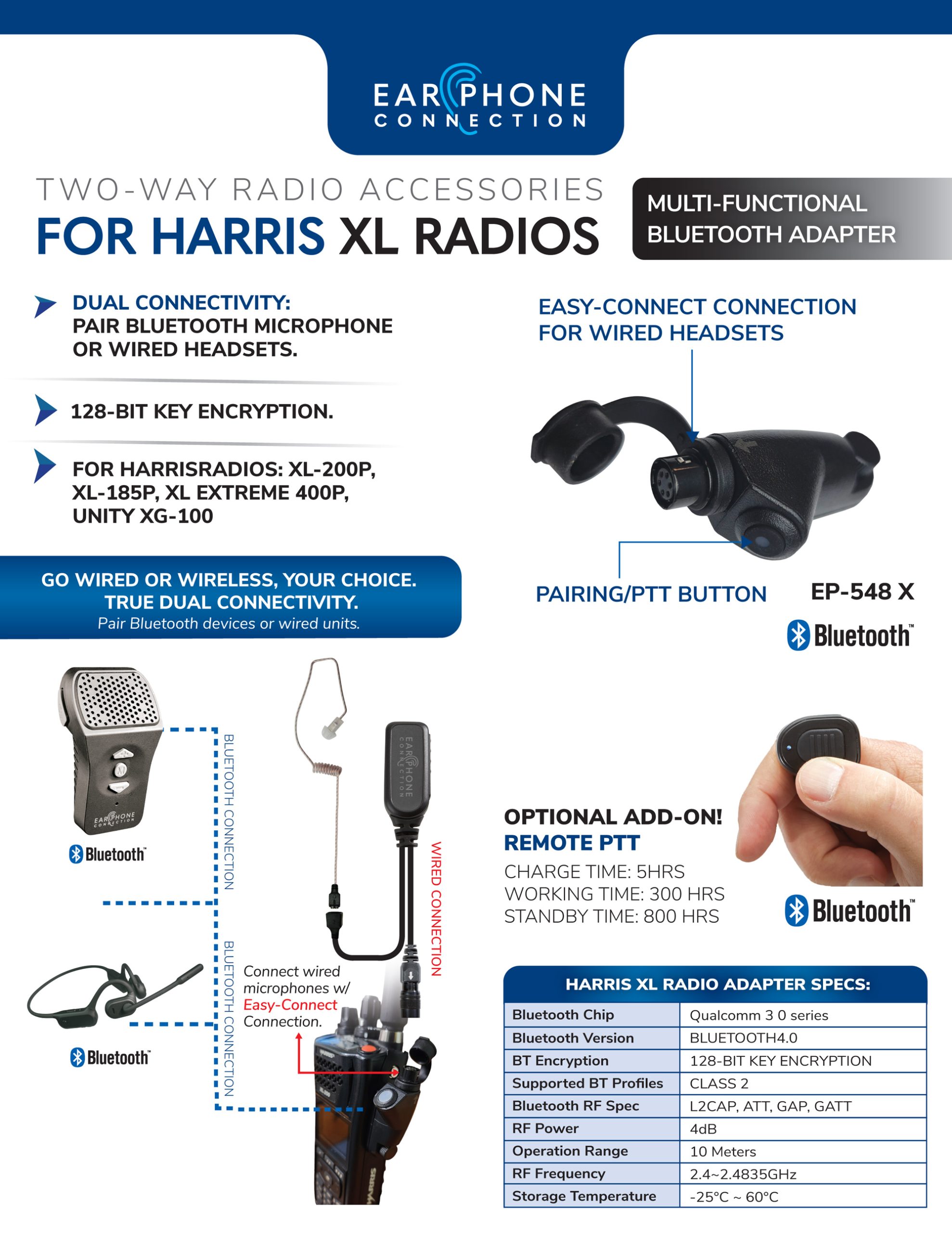 Bluetooth Adapter for Harris XL-200P Radios