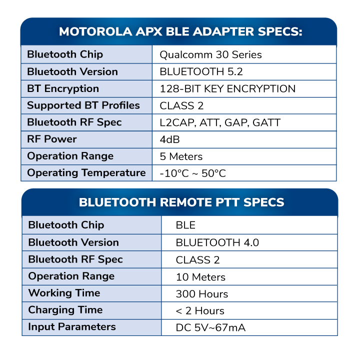 Motorola APX Multi-Functional BLE Bluetooth Adapter - Image 3