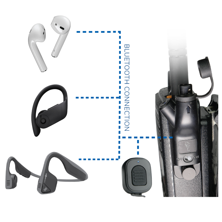 Air Pro Wireless for motorola APX diagram