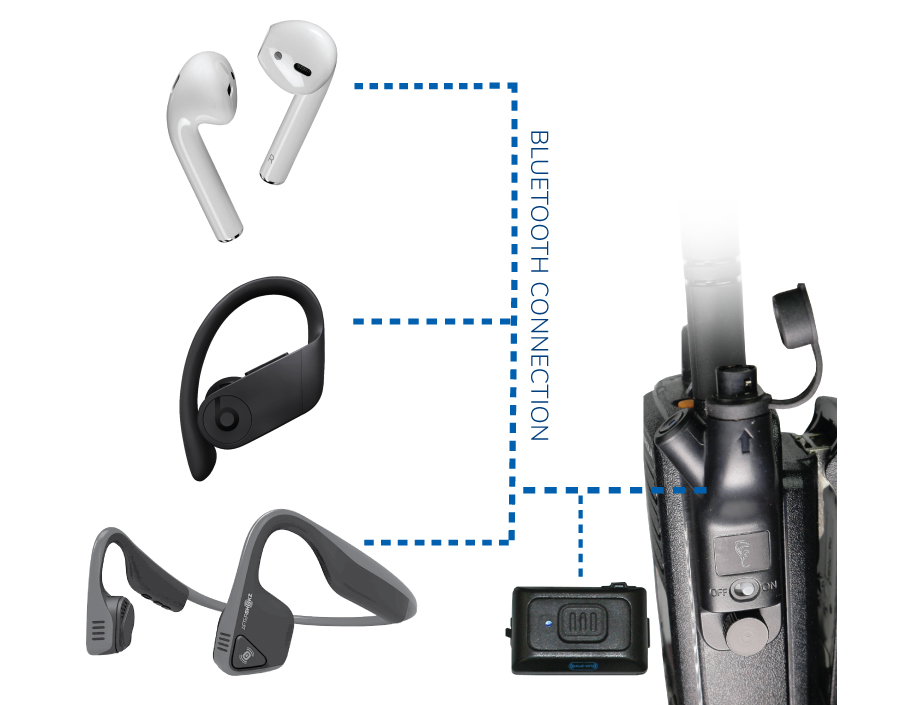 Air Wireless APX / XPR Kit for Earbuds - EarPhone Connection
