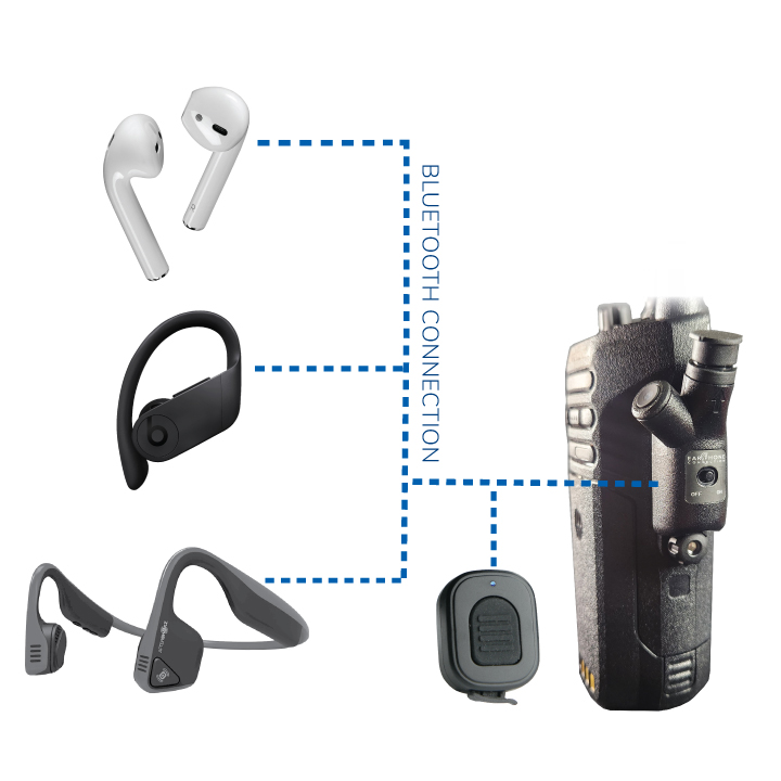 Air Pro Wireless for R7 Radios connection