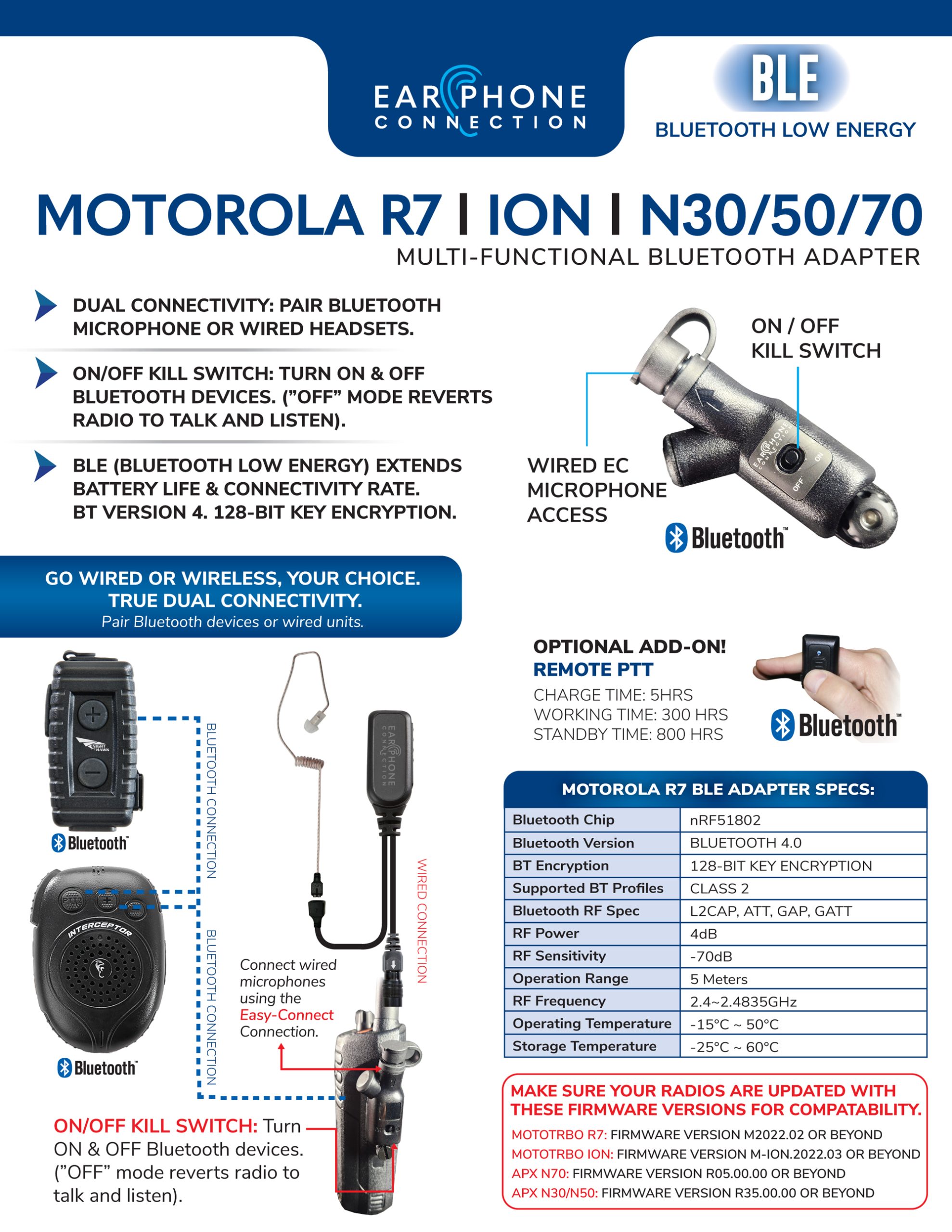 Motorola R7 Radio Adapter Sheet