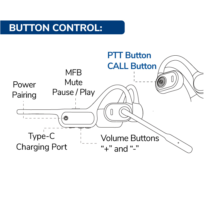 NEW! OPENEAR AIR F3C Bluetooth Air Conduction Headset - Image 7