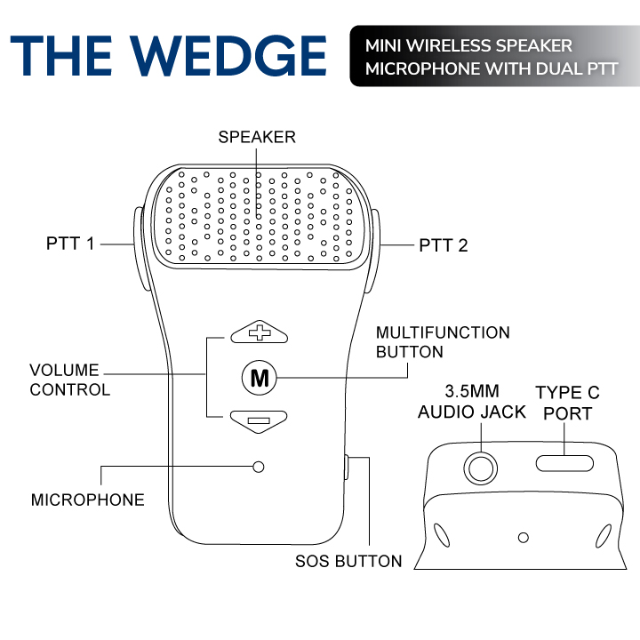 Wedge Mini Wireless Speaker Microphone Diagram