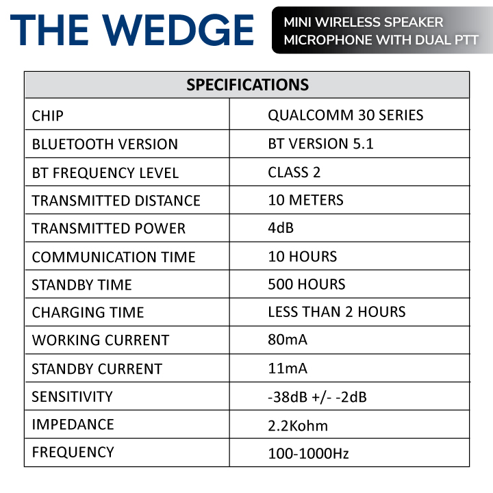 Wedge Technical Specifications